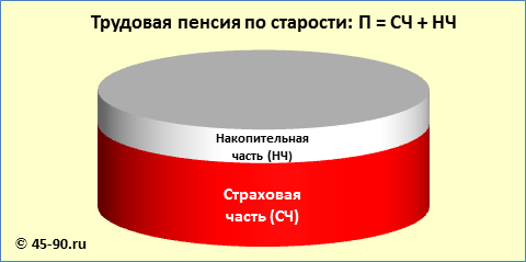 1963 год рождения выход на пенсию в россии