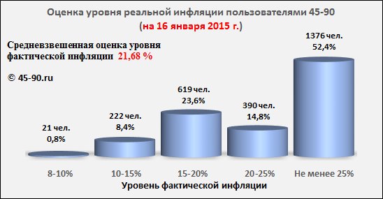 Вторая индексация пенсий в 2016 последние новости