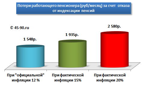 Компенсации за санаторно-курортное лечение детей военных пенсионеров
